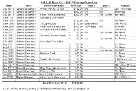 2013 - Marvin's Winnings