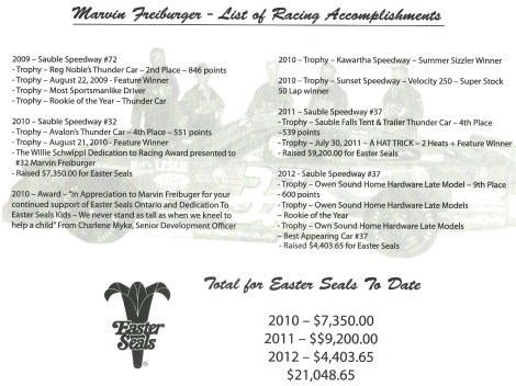 List of Racing Accomplishments up to Dec 31, 2012